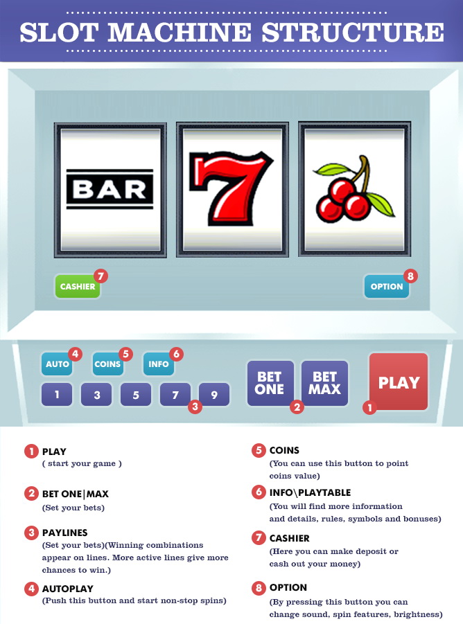 How to play slots online