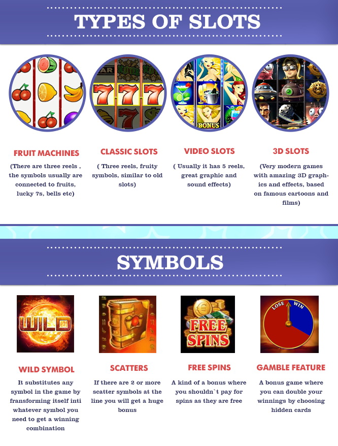 Types of online slots and symbols