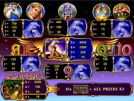 Gryphons Gold™ Slot Machine Game to Play Free in Novomatics Online Casinos Gryphons Gold™ Slot Machine Game to Play Free in Novomatics Online Casinos