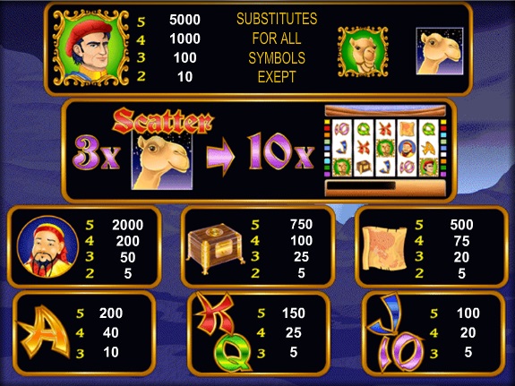 Play this demo version of Marco Polo slot