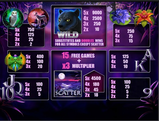 Panther Moon slot machine for fun