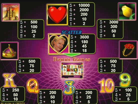 Queen Of Hearts Casino Games