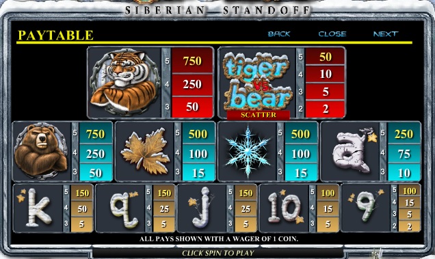 play online slot Tiger vs Bear
